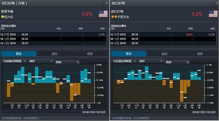 CMC Markets | 货币市场现“分化格局” - 2