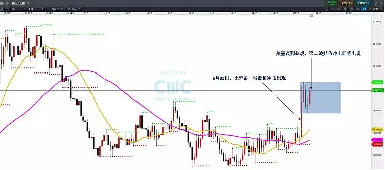 CMC Markets | 货币市场现“分化格局” - 3