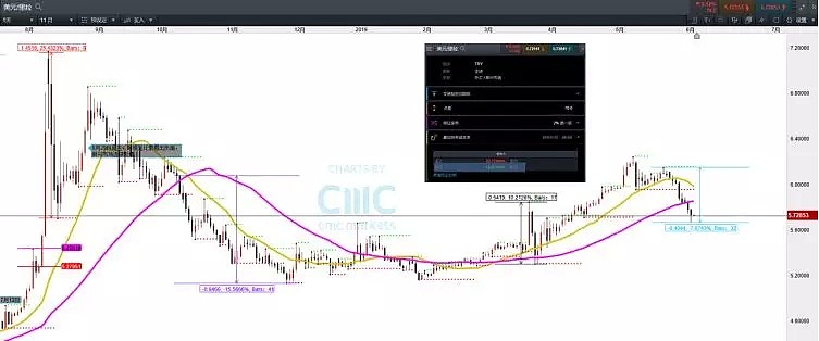 CMC Markets | 货币市场现“分化格局” - 4