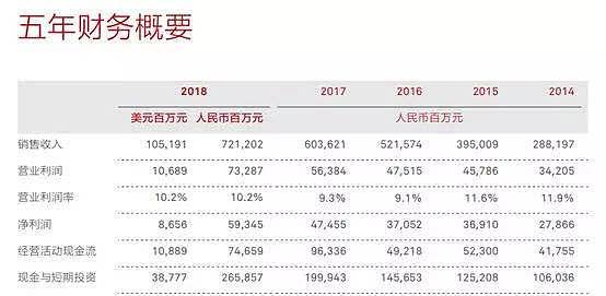 华为被禁已有半月，核心零部件库存1年后耗尽（图） - 2