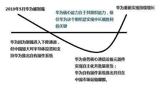 华为被禁已有半月，核心零部件库存1年后耗尽（图） - 9