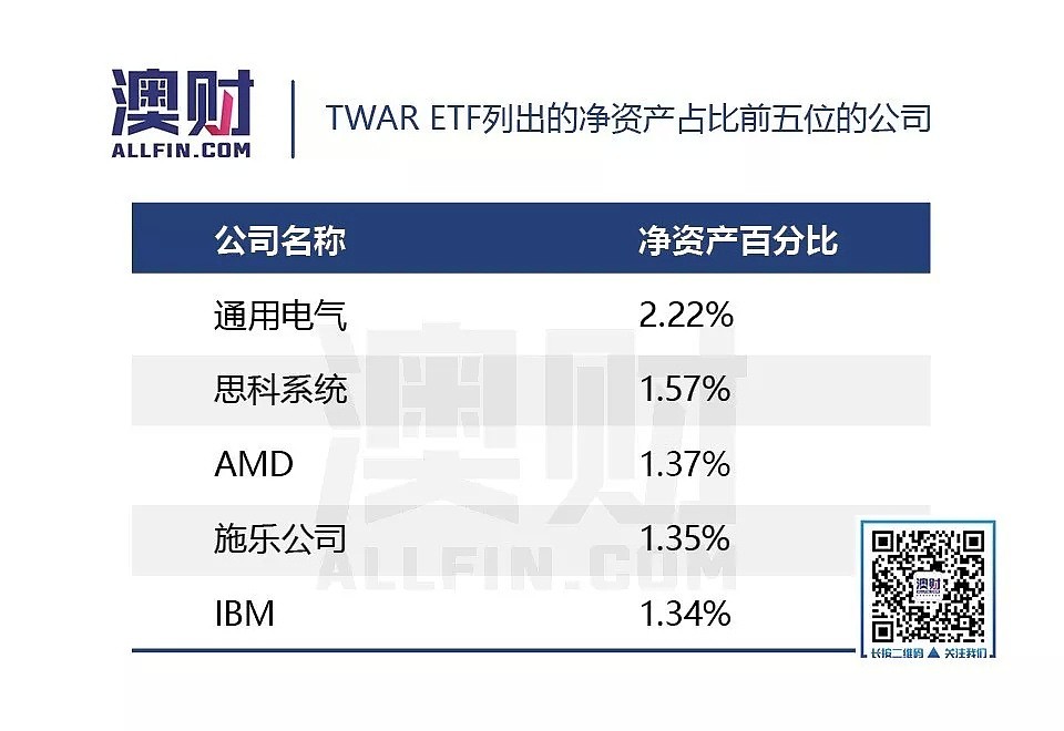 美国人真会玩：“贸易战ETF”横空出世！ - 3