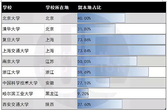 中国版“常青藤”高校毕业，他们去哪了？（组图） - 3