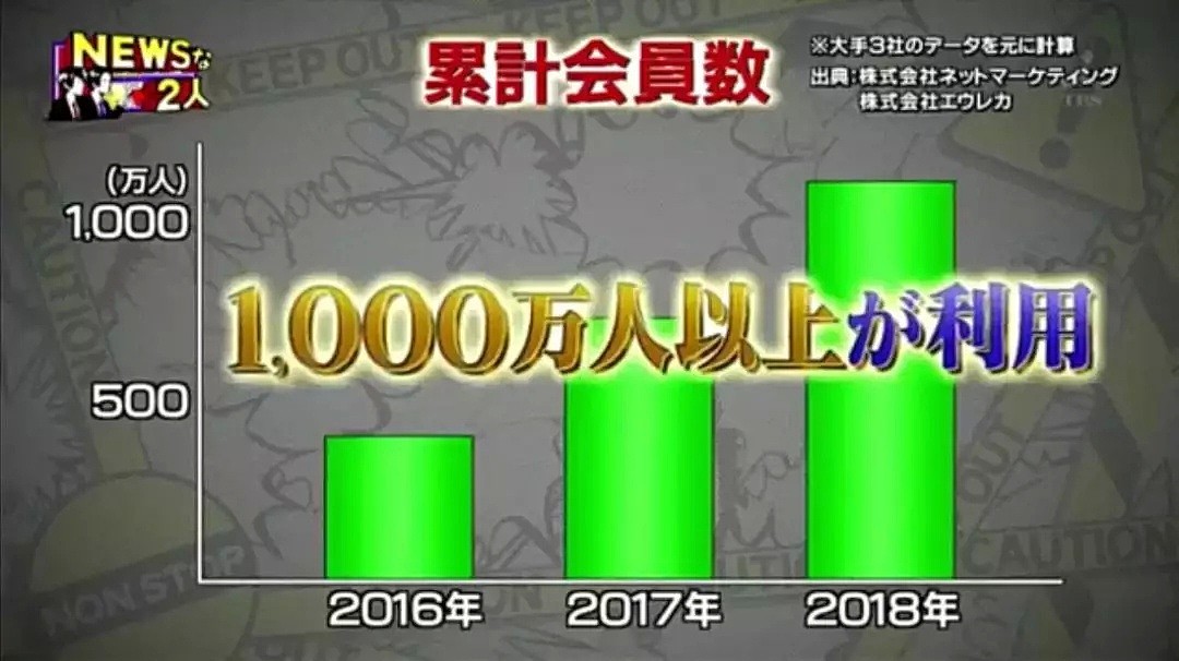 日本39岁丑男一年能约300个美女，这个秘诀他今天才公布！（组图） - 3