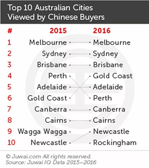 赚翻了！澳洲华人区8位业主抱团卖房，大赚7000多万！神秘买家是华人…（组图） - 8