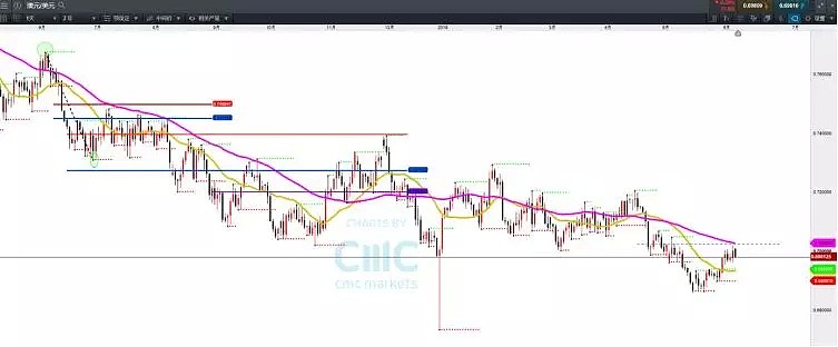 CMC Markets | “输”与“赢” - 6