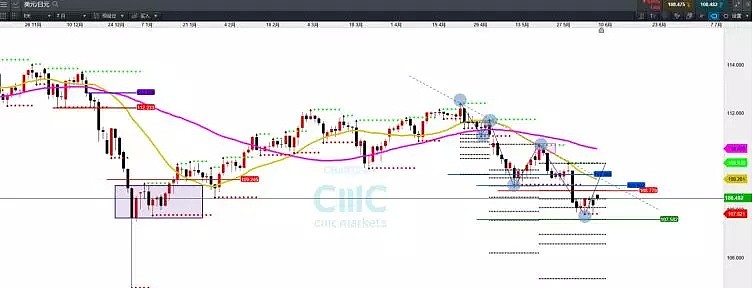 CMC Markets | “输”与“赢” - 8