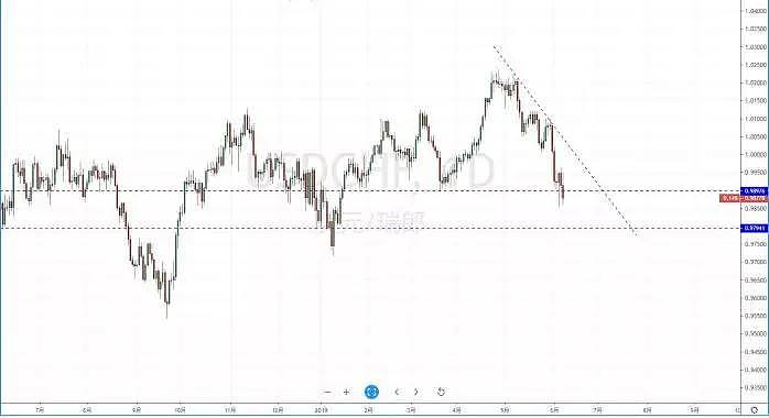 【技术分析】2019年06月10日汇市分析解盘 - 5