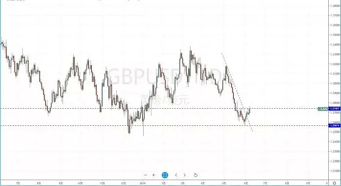 【技术分析】2019年06月10日汇市分析解盘 - 6
