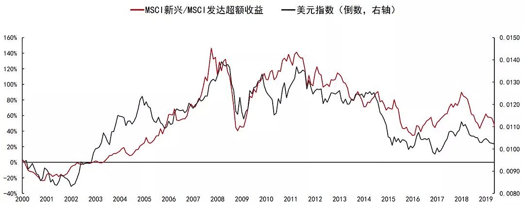 中信证券：A股转机信号逐渐明确 - 2