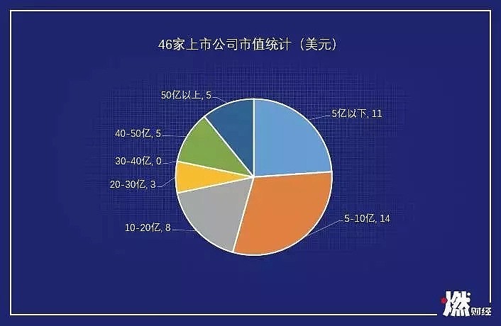 新经济公司失血2019，12家市值腰斩，“造车卖车”成重灾区（名单） - 6