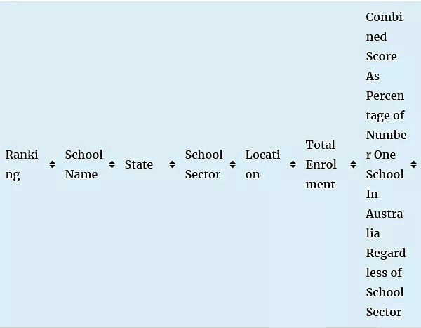 墨尔本小学综合排行榜！最顶级的小学Top100大汇总… - 2