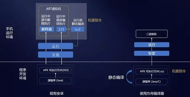 华为鸿蒙系统比安卓快60%！都是因为它的功劳（组图） - 10