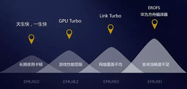 华为鸿蒙系统比安卓快60%！都是因为它的功劳（组图） - 12