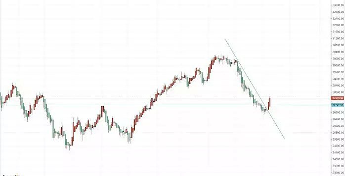 【技术分析】2019年06月11日汇市分析解盘 - 9