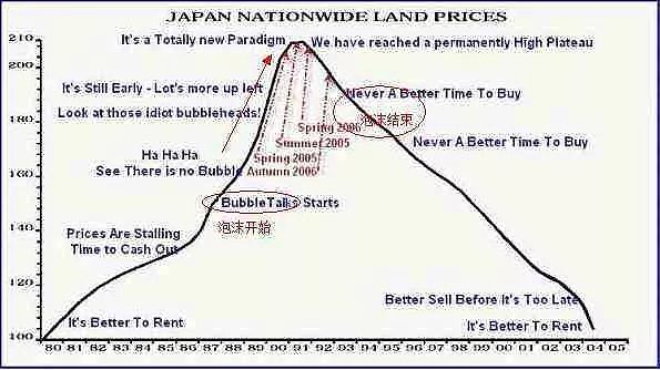 被误读的“广场协议”：日本是如何把自己玩死的？（组图） - 24