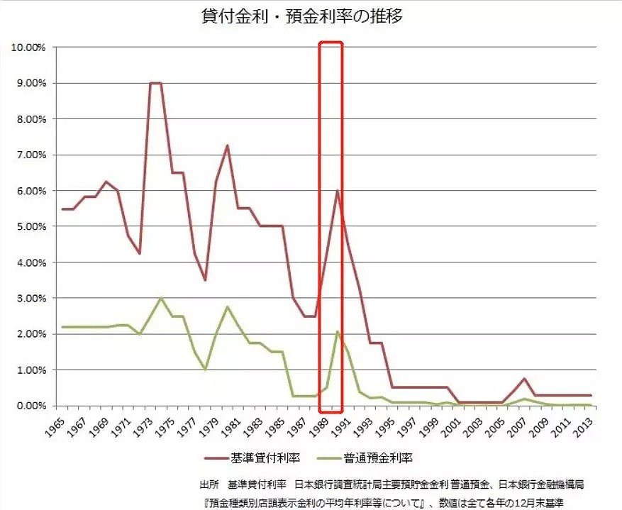 被误读的“广场协议”：日本是如何把自己玩死的？（组图） - 26