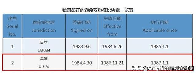 重磅！用美国银行卡躲CRS的人注意了！美国宣布协助各国逃税调查