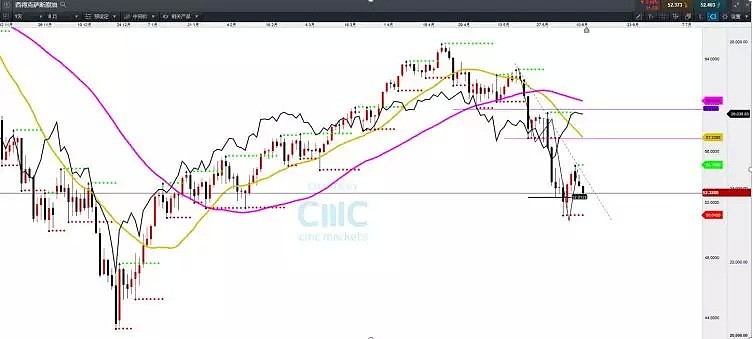 CMC Markets | “伊核60天倒计时” 安倍居间能否化险为夷？ - 5