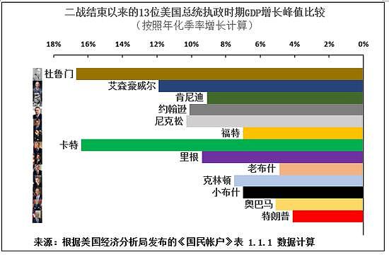 特朗普的算数又双叒叕翻车，CNN：你这么瞎扯抹黑不了中国