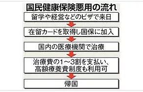 令和元年日本“绿卡”最新政策出炉！你离“永住”只差这一步...（组图） - 13