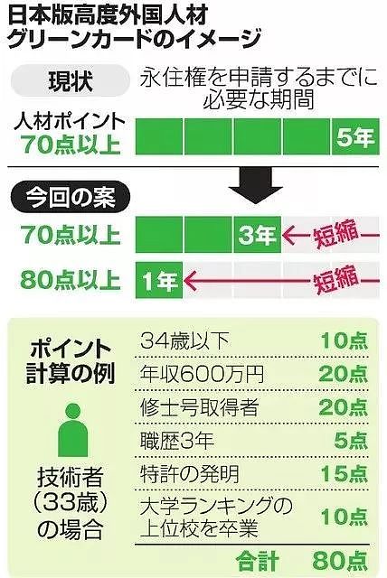 令和元年日本“绿卡”最新政策出炉！你离“永住”只差这一步...（组图） - 15