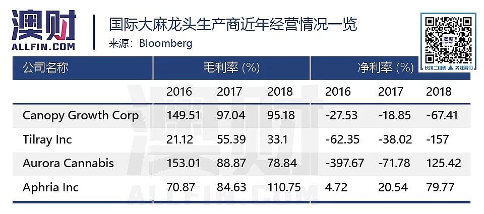 似毒非毒，工业大麻和医用大麻的增长空间究竟有多大 - 7