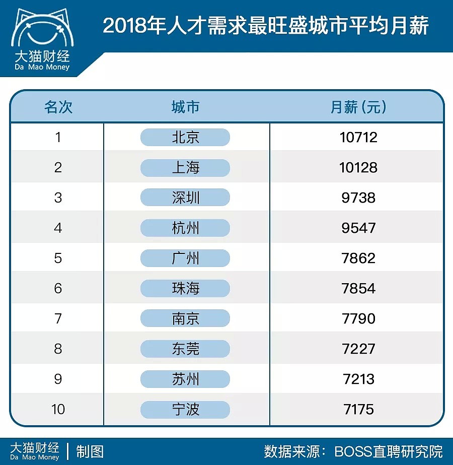 国内花3万都撑不起的孩子暑假，现在涨到8万了（组图） - 3