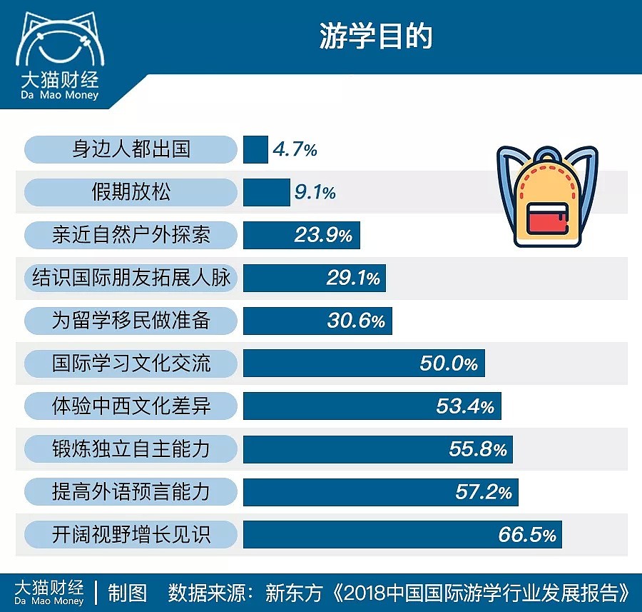 国内花3万都撑不起的孩子暑假，现在涨到8万了（组图） - 8