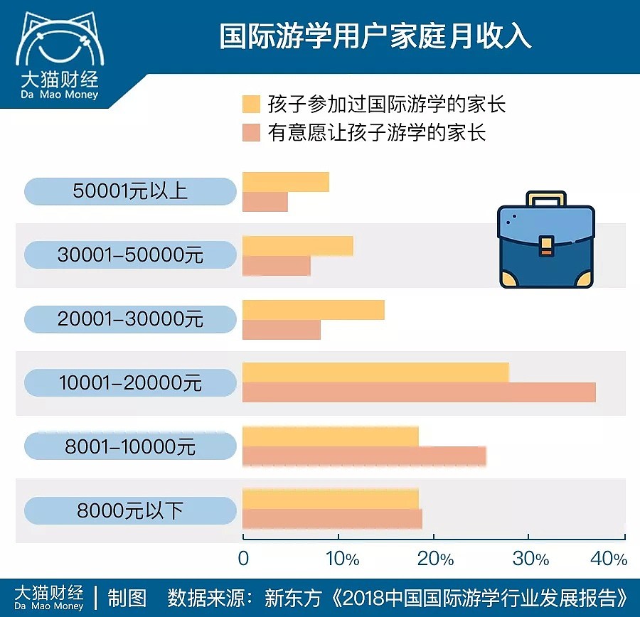 国内花3万都撑不起的孩子暑假，现在涨到8万了（组图） - 9