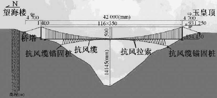 中国建成世界最长人行索桥：横跨420米宽度仅4米（组图） - 4