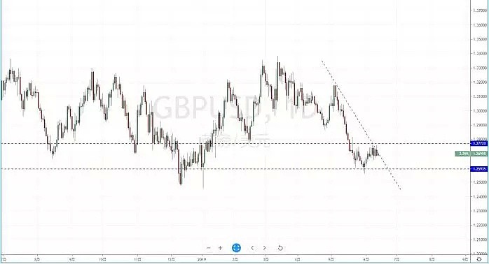 【技术分析】2019年06月13日汇市分析解盘 - 6