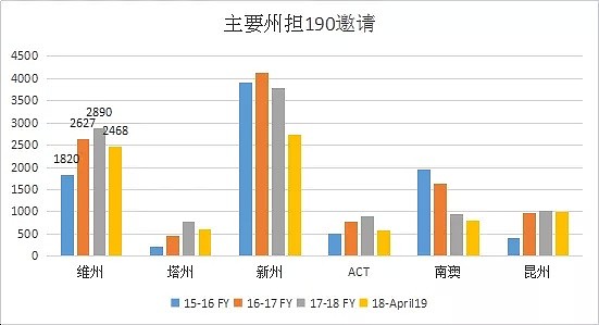 分不够的人就无路可走了？错过“黑马州担”，那就是你的不对了！（组图） - 4