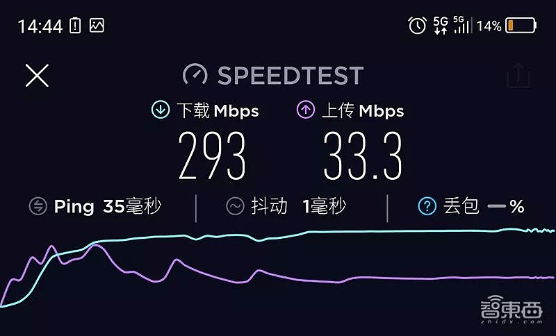 我是不是遇到了假5G？北京五地实测，5G网络真相（组图） - 8