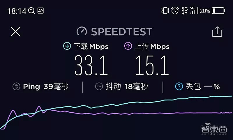 我是不是遇到了假5G？北京五地实测，5G网络真相（组图） - 13
