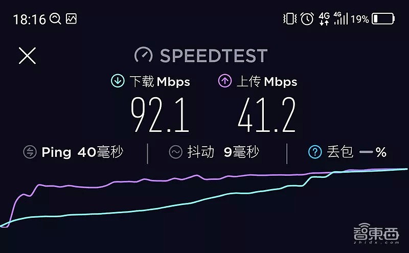 我是不是遇到了假5G？北京五地实测，5G网络真相（组图） - 14