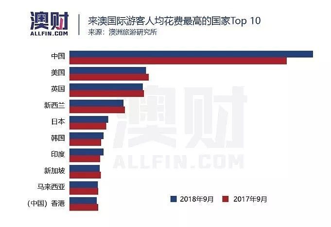 视频 | 贸易争端已成鹬蚌相争之势，澳洲能否险中求活？ - 10