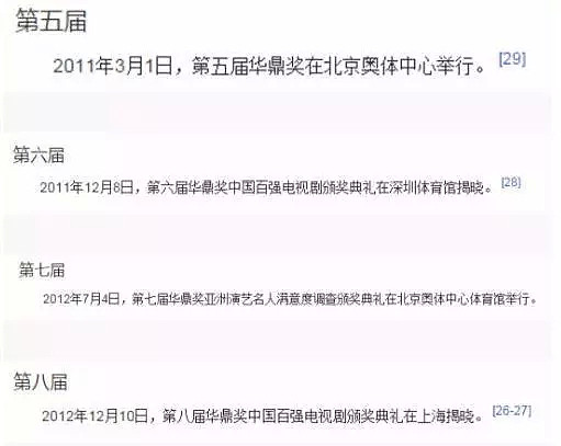 张艺兴爆冷夺华鼎奖，四个实力派不敌一个流量派，这个奖的含金量太低了！（组图） - 12