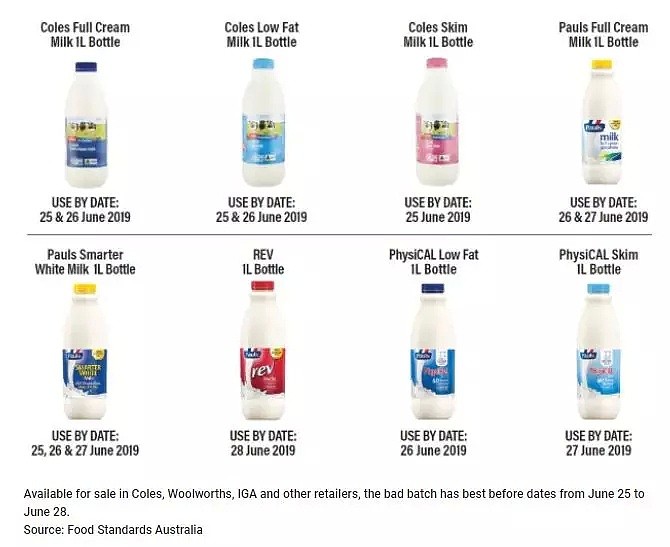 【财经时讯】新州维州召回8款牛奶 疑含有清洁剂 ASIC加强对澳新银行监督 责令其退出“丑闻”业务 - 2