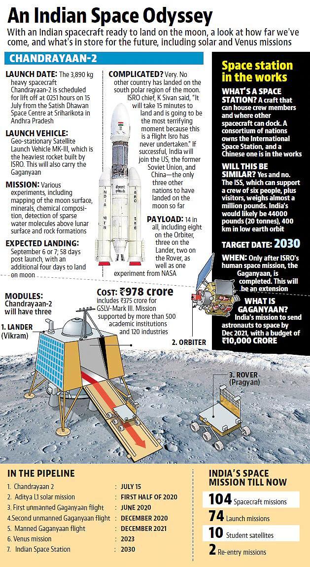 印度宣布明年实现载人航天10年内建空间站，野心很大却有一问题