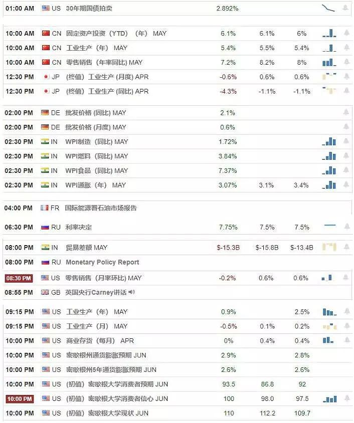 【技术分析】2019年06月14日汇市分析解盘 - 1