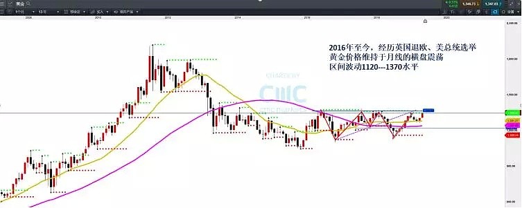 CMC Markets | ‘一鼓作气，再而衰，三而竭’ 三年卖压能否突破？ - 2