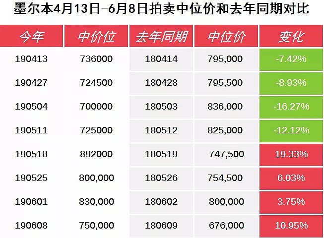 【房拍快讯】6月15日全澳房产拍卖结果火热出炉及趋势锐评 - 8