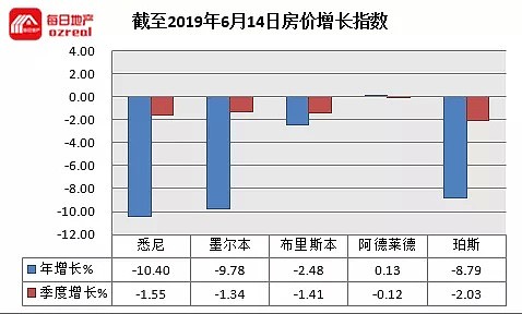 【房拍快讯】6月15日全澳房产拍卖结果火热出炉及趋势锐评 - 10