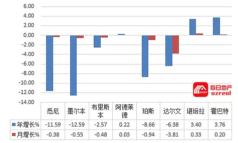 【房拍快讯】6月15日全澳房产拍卖结果火热出炉及趋势锐评 - 11