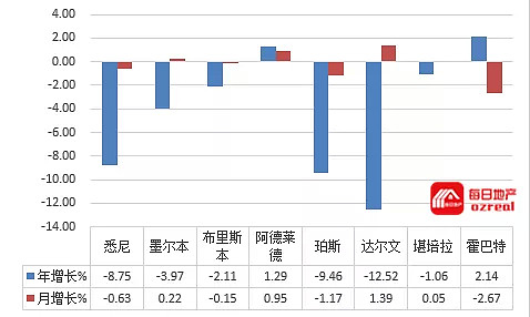 【房拍快讯】6月15日全澳房产拍卖结果火热出炉及趋势锐评 - 12