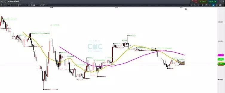 ​CMC Markets：认识新兴市场货币——捷克克朗（CZK） - 3