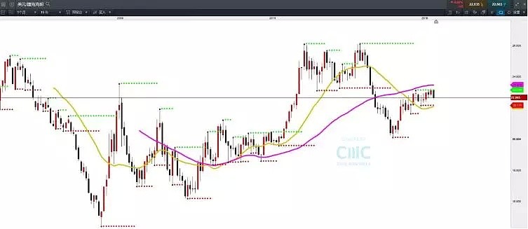 ​CMC Markets：认识新兴市场货币——捷克克朗（CZK） - 5