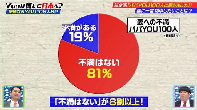 日本女人太贤惠？那些娶了日本太太的外国人在节目里一顿疯狂吐槽...