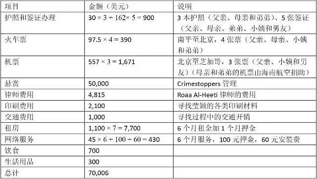 当初把章莹颖和她家人骂上热搜的人，现在可以道歉了吗？（组图） - 18